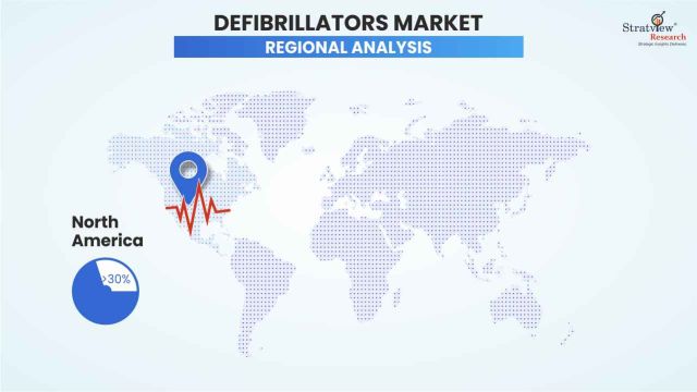 Defibrillators-Market-Regional-Analysis